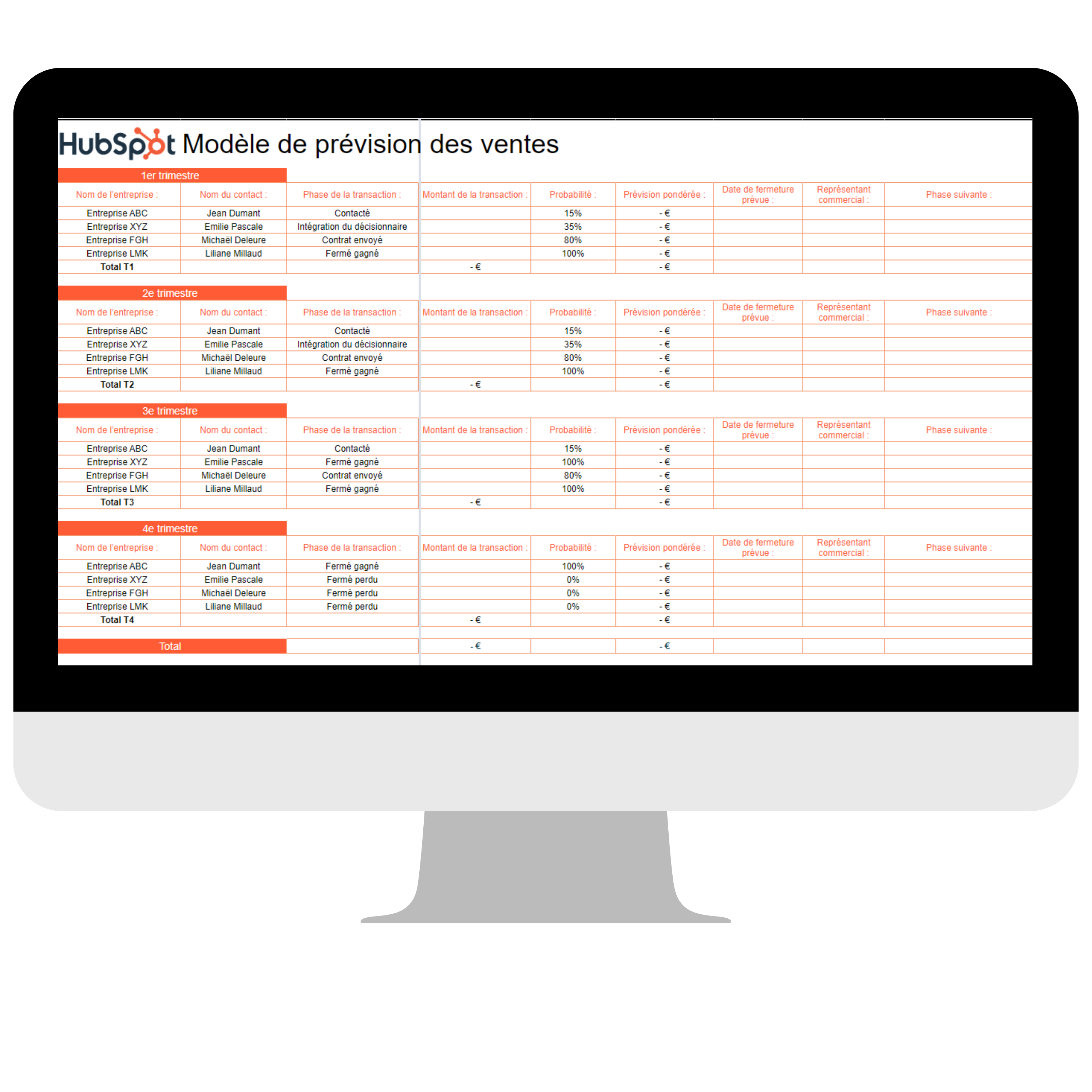 Les 7 étapes Essentielles D'un Processus De Vente B2B